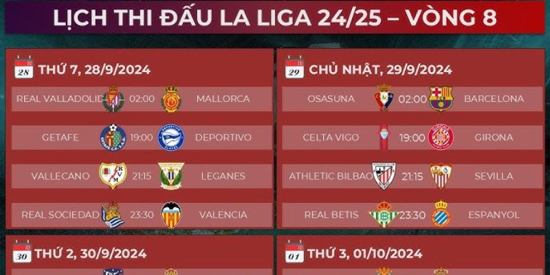 Tầm quan trọng của lịch thi đấu LaLiga trong cá cược bóng đá