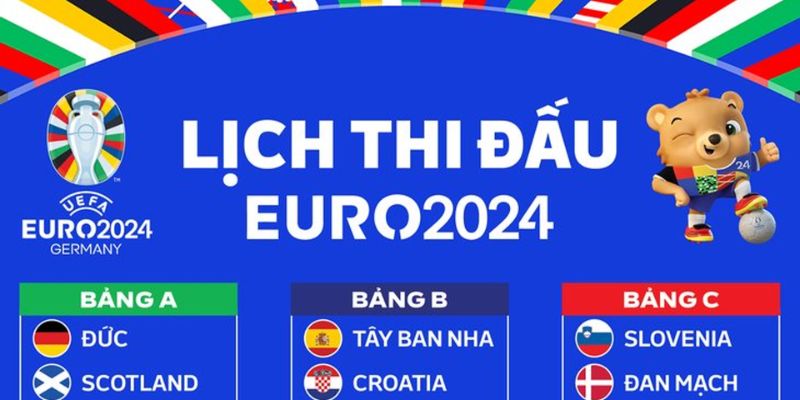 Tổng quan về lịch thi đấu EURO 2025